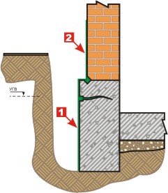 Наружная гидроизоляция фундамента эксплуатируемого здания