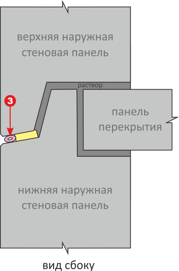 Герметизация межпанельных швов. Полиуретановый герметик ИЖОРА®. 