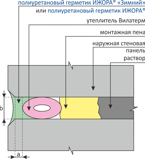 Герметизация межпанельных швов. Полиуретановый герметик ИЖОРА®. 