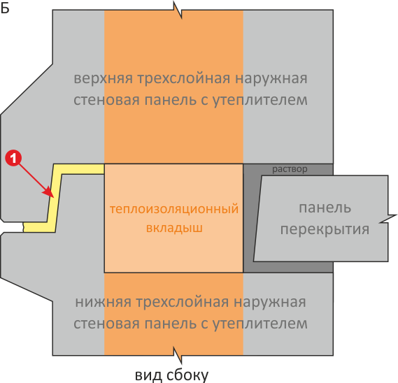 Герметизация межпанельных швов. Полиуретановый герметик ИЖОРА®.