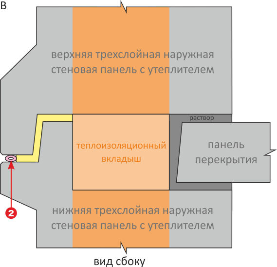 Герметизация межпанельных швов. Полиуретановый герметик ИЖОРА®.