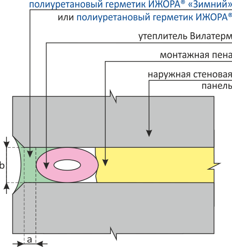 Герметизация межпанельных швов. Полиуретановый герметик ИЖОРА®.