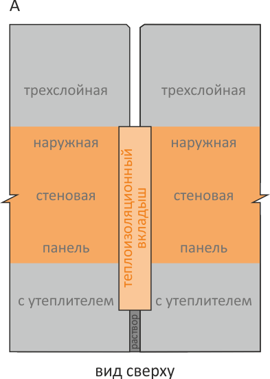 Герметизация межпанельных швов. Полиуретановый герметик ИЖОРА®.