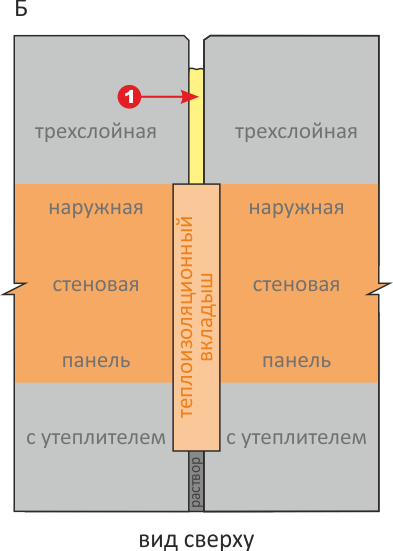 Герметизация межпанельных швов. Полиуретановый герметик ИЖОРА®.