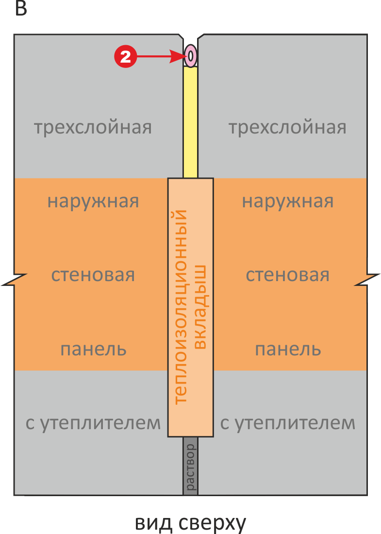 Герметизация межпанельных швов. Полиуретановый герметик ИЖОРА®.