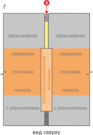 Герметизация межпанельных швов. Полиуретановый герметик ИЖОРА®.